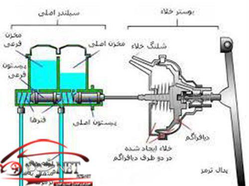 بوستر ترمز